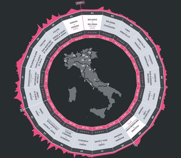 Giro d'Italia 2024: Route and Stages